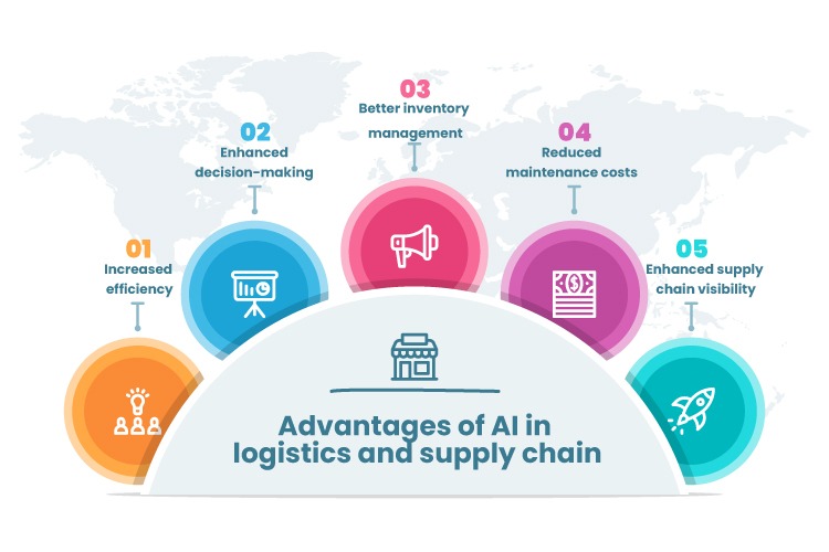 Advantages of AI in logistics and supply chain